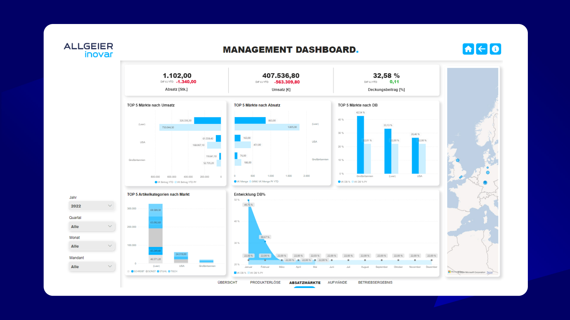 Dashboard auf blauem Hintergrund eines Management Dashboards zur Datenvisualierung mit Power BI aus ANALYTICS von Allgeier inovar.