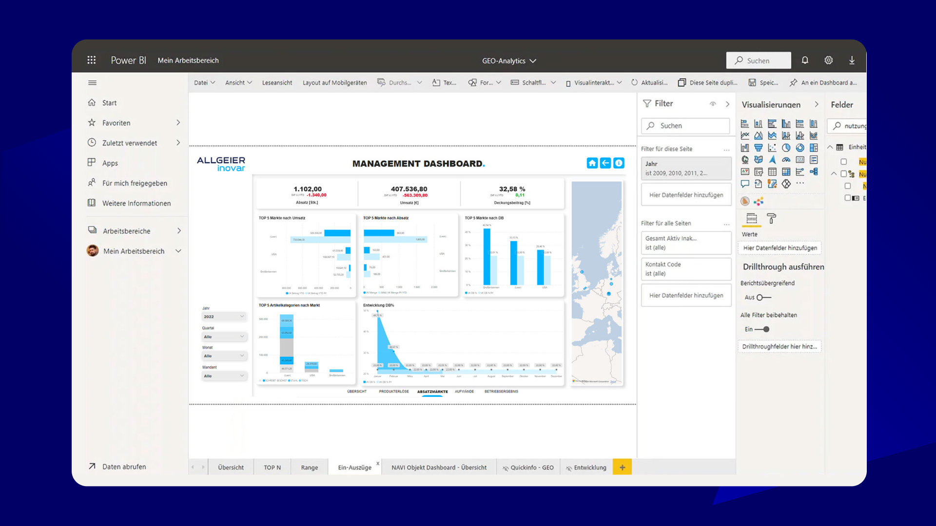 Screenshot eines Management Dashboards vor blauem Hintergrund zur Datenvisualierung mit Power BI aus ANALYTICS von Allgeier inovar.